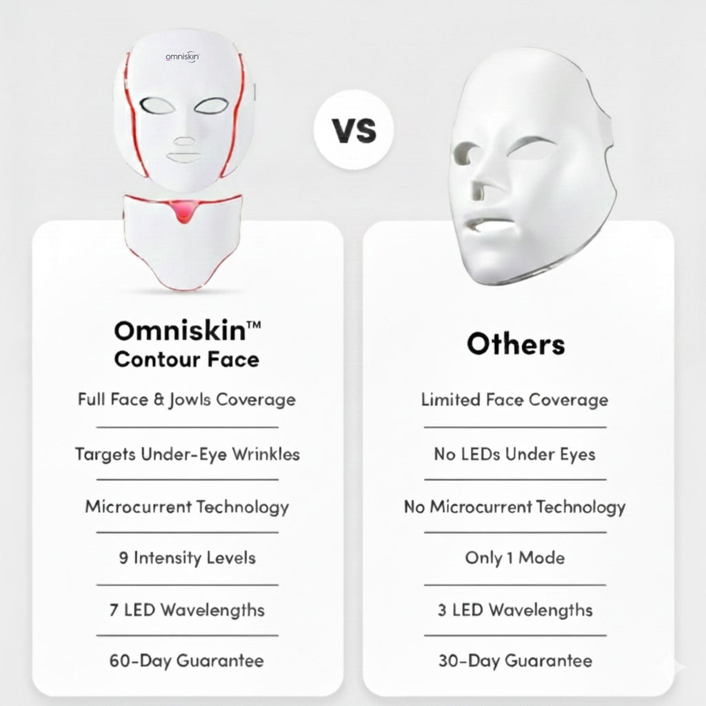 Contour Face LED Therapy Mask