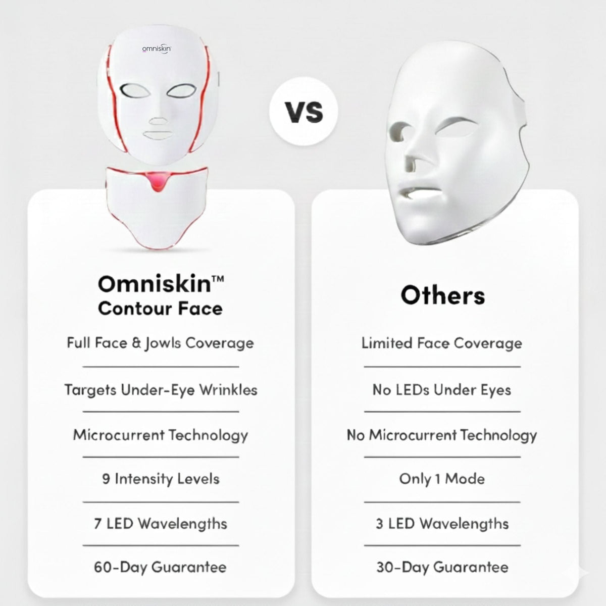 Contour Face LED Therapy Mask